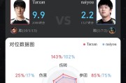 Tarzan赵信打出10/1/13战绩，拿下AL对阵NIP第四局MVP